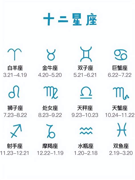 7月8日星座|十二星座排序表，十二星座月份表